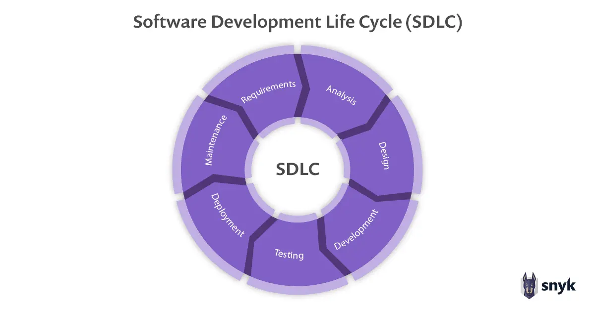 SDLC