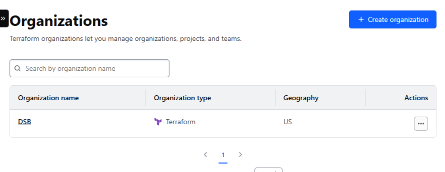 Terraform Cloud Dashboard