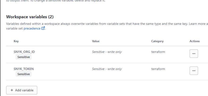 Configured Variables