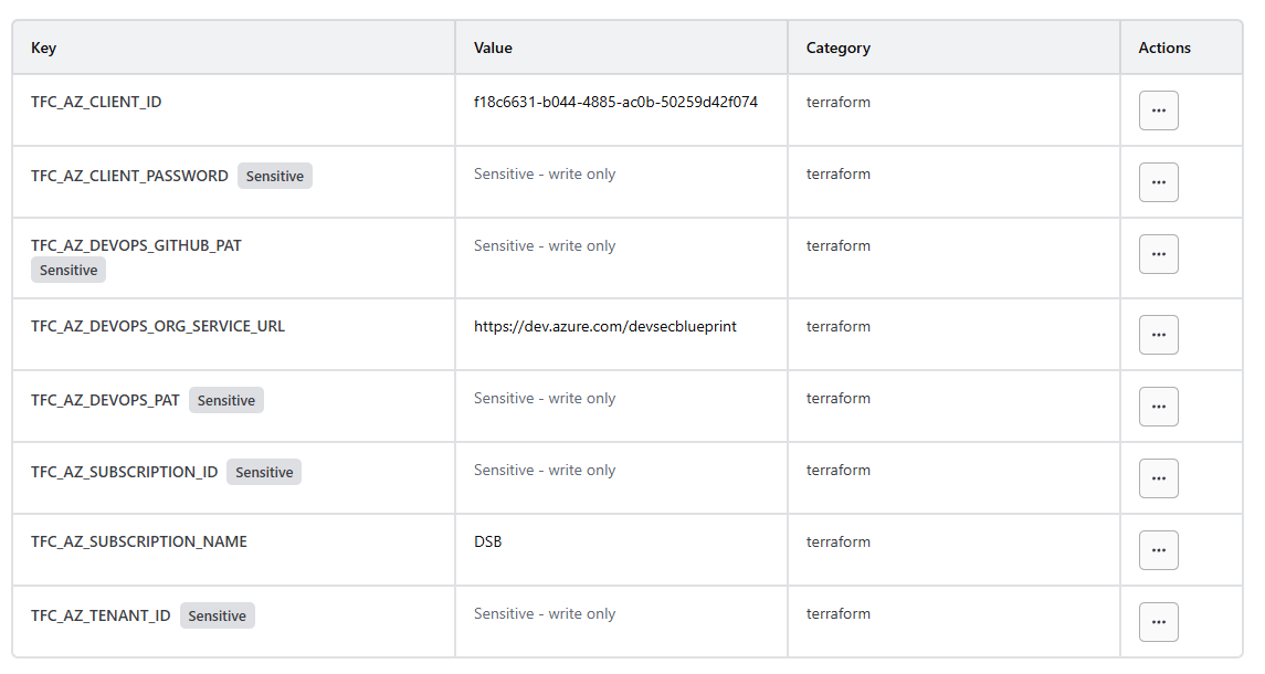 Terraform Cloud Variable Set