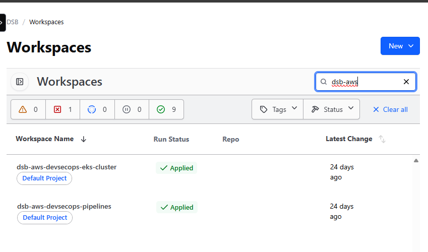 Workspaces Overview